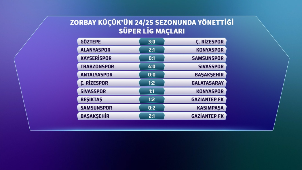 Zorbay Küçük’ün Yönettiği Galatasaray Maçları, Fenerbahçe Maçları.. Bahis Skandalı Zorbay Küçük (8)