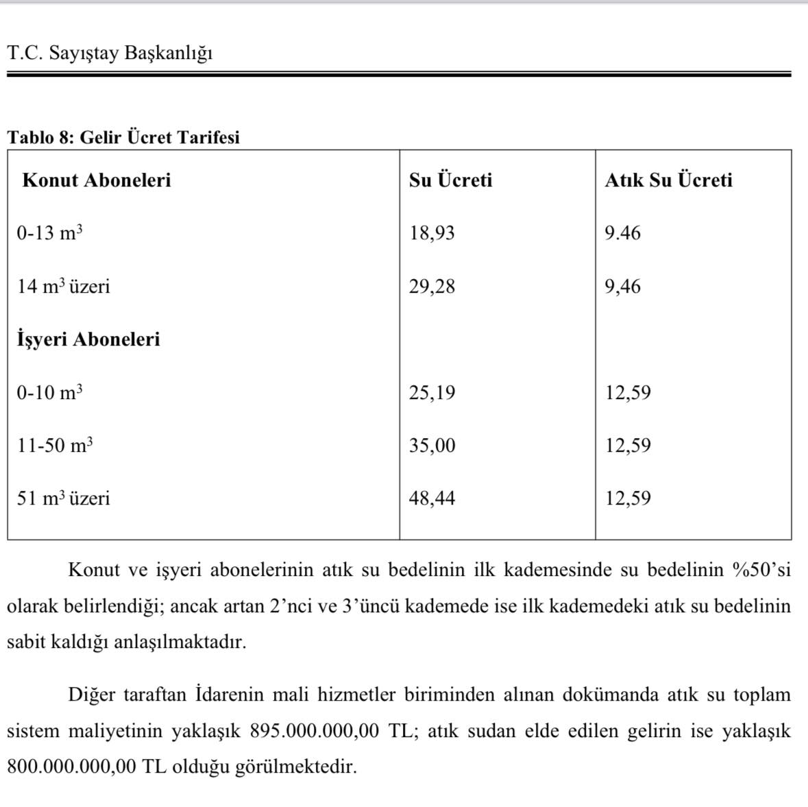 Aydın Büyükşehir Ile Ilgili Şok Iddia 95 Milyon Tl Buharlaştı! (4)