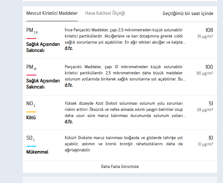 Aydın’da Nefes Almak Zorlaştı Hava Kalitesi Sağlıksız Seviyede (2)-1