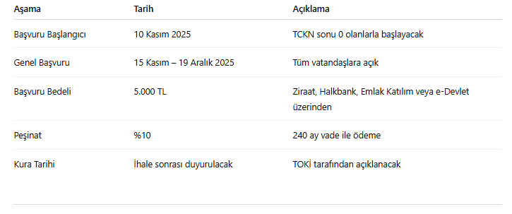 Sosyal Konut Başvurularında Dikkat! Toki̇’den Yeni Uyarılar İşte Şartlar, Tarihler Ve Detaylar (1)-1