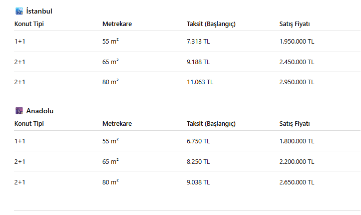 Toki̇ 2025 Sosyal Konut Başvurusu Başladı.. Başvuru Şartları, Ücret Ve Tarihler Açıklandı (1)-1