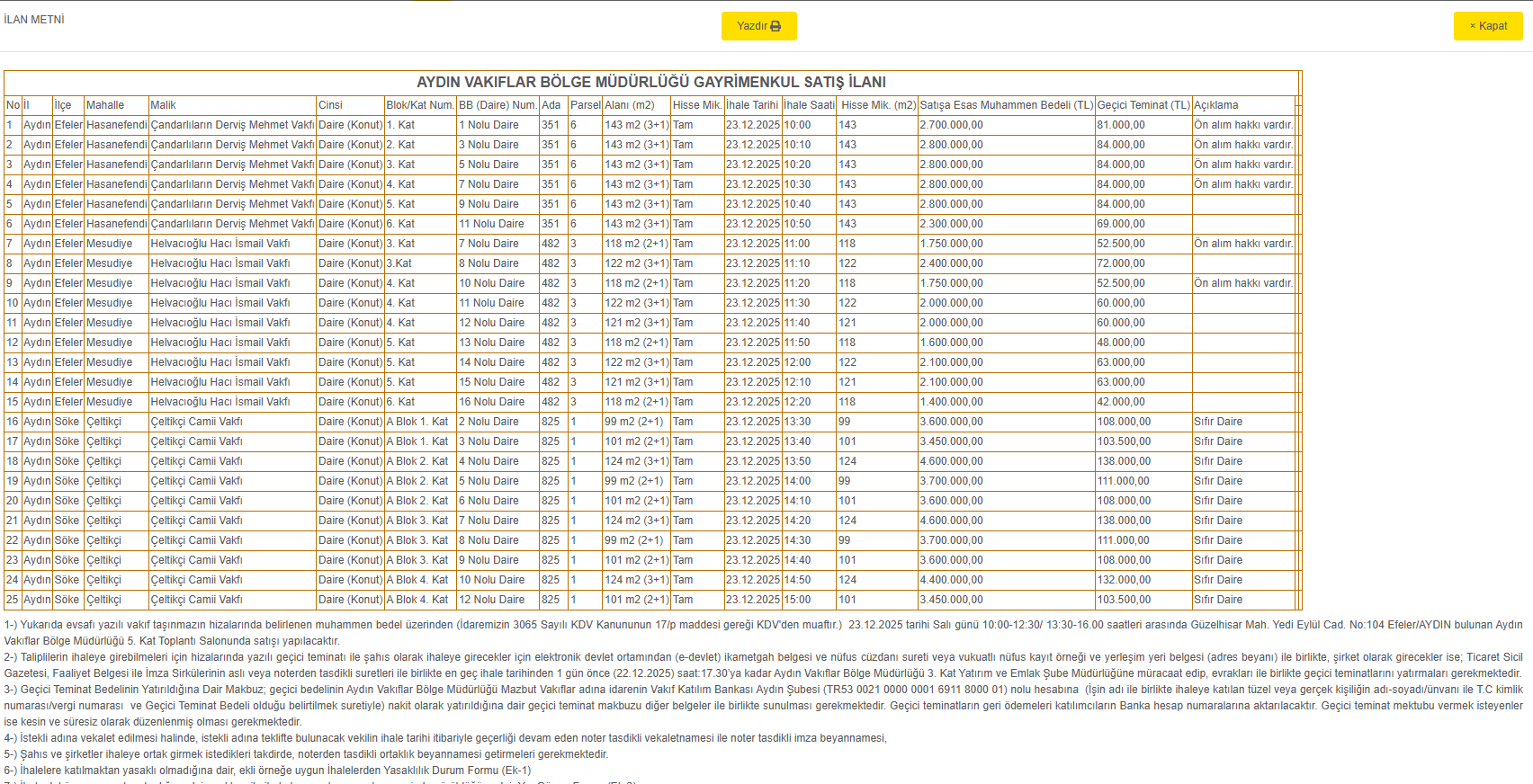 Aydın’da 25 Daire Satışa Çıktı.. Fiyatlar Çok Uygun, Ev Almak Isteyenler Için Fırsat (1)-1