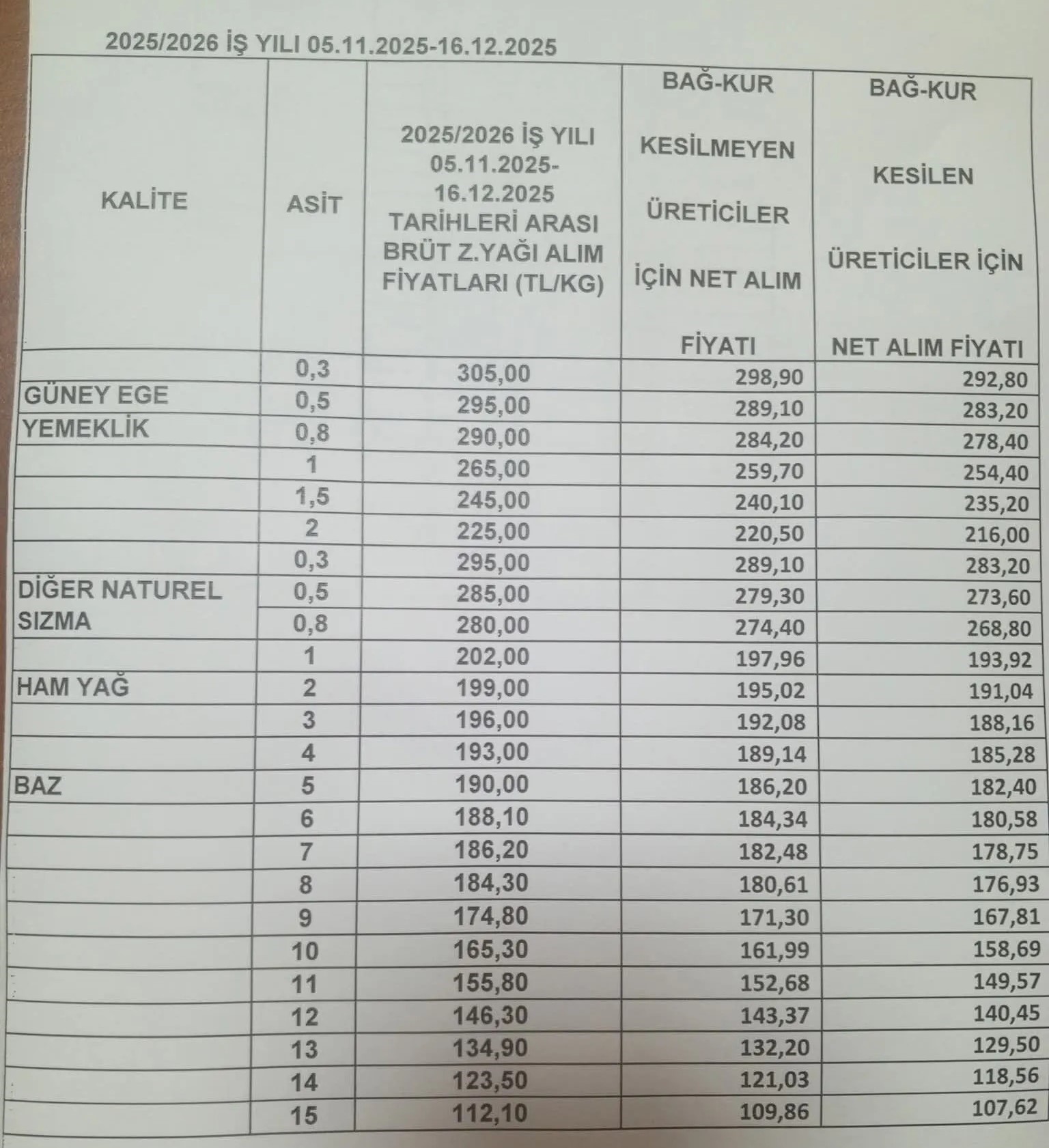 Aydın’da Zeytinyağı Fiyatları Belli Oldu (3)
