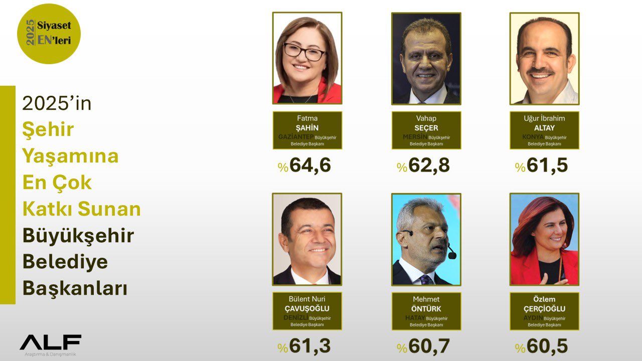 Kılıçdaroğlu’nu 10 Puan Farkla Cumhurbaşkanı Ilan Eden Araştırma Şirketinden Bu Kez De Çerçioğlu Çıktı (2)