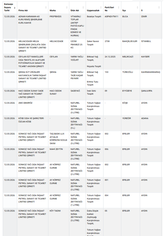 Aydın’da Pide Harcının Içinden Çıktı, Bakanlık Açıkladı (1)-1