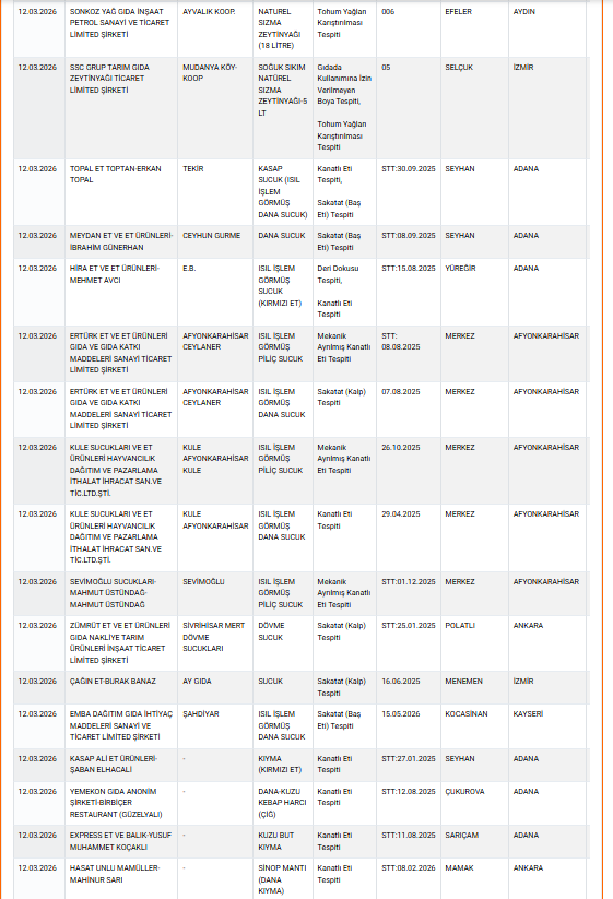 Aydın’da Pide Harcının Içinden Çıktı, Bakanlık Açıkladı (2)-1