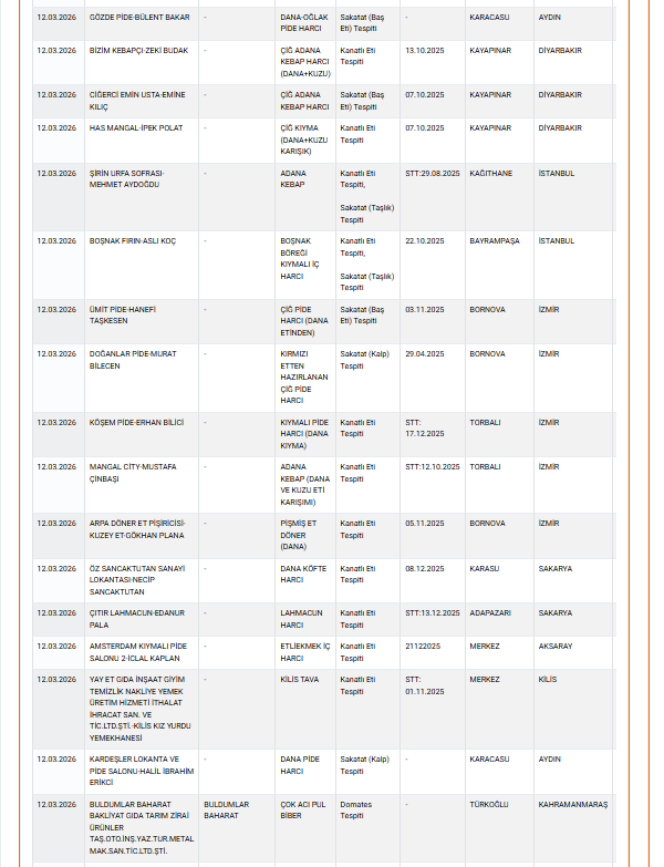 Aydın’da Pide Harcının Içinden Çıktı, Bakanlık Açıkladı (3)