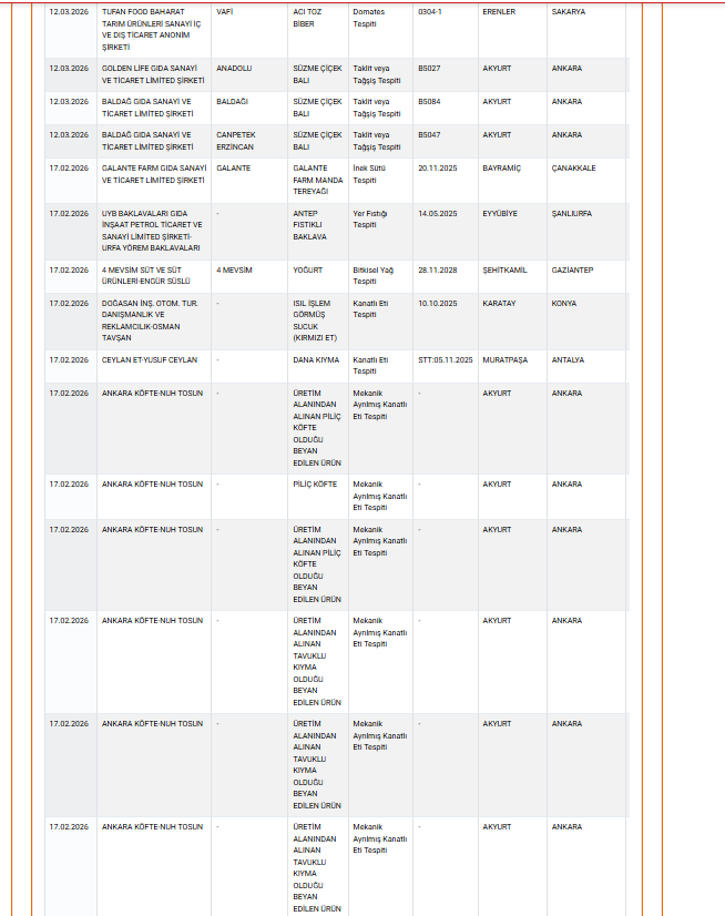 Aydın’da Pide Harcının Içinden Çıktı, Bakanlık Açıkladı (4)