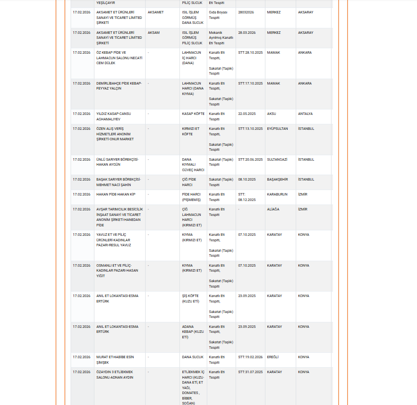 Aydın’da Pide Harcının Içinden Çıktı, Bakanlık Açıkladı (6)