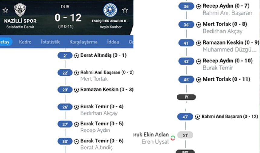 Nazillispor Skor 12 Olunca Sahadan Çekildi (2)