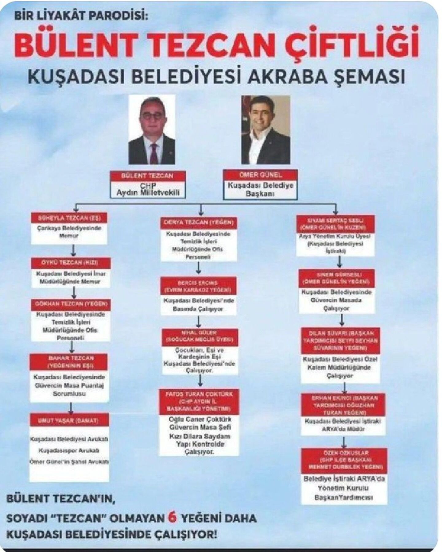 Ak Partili Sarıgöz Belediyenin Bülent Tezcan Çiftliği Olduğu Iddiaları Dile Getirilmektedir (2)