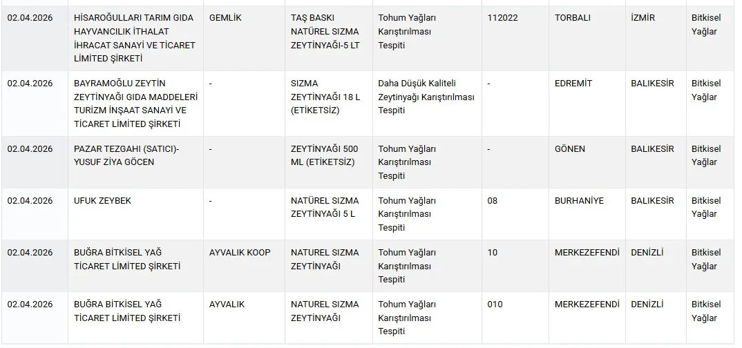 Aydın Dikkat.. Zeytinyağında Büyük Skandal (1)-1