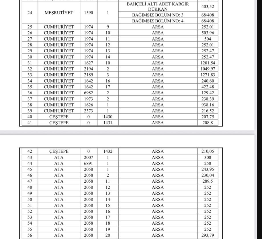 ‘Nevzat Biçer’le Üzerini Örtemezsiniz’.. Efeler Belediye Başkanı Anıl Yetişkin Halkın 71 Taşınmazını Satıy-1