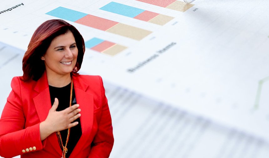 Son anket sonuçları açıklandı.. Aydın’da değişen bir şey yok, yine Çerçioğlu kazanıyor