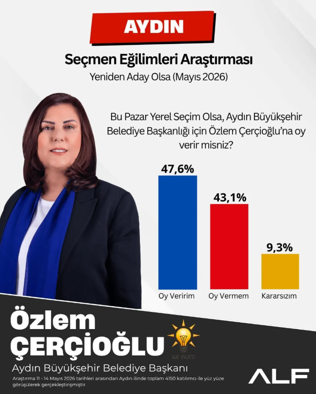Başkan Özlem Çerçioğlu Son Ankette De Zirvede (1)-1