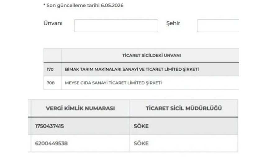 Tmsf’nin Yeni Listesi Yayımlandı Aydın’dan Iki Şirket Dikkat Çekti (2)