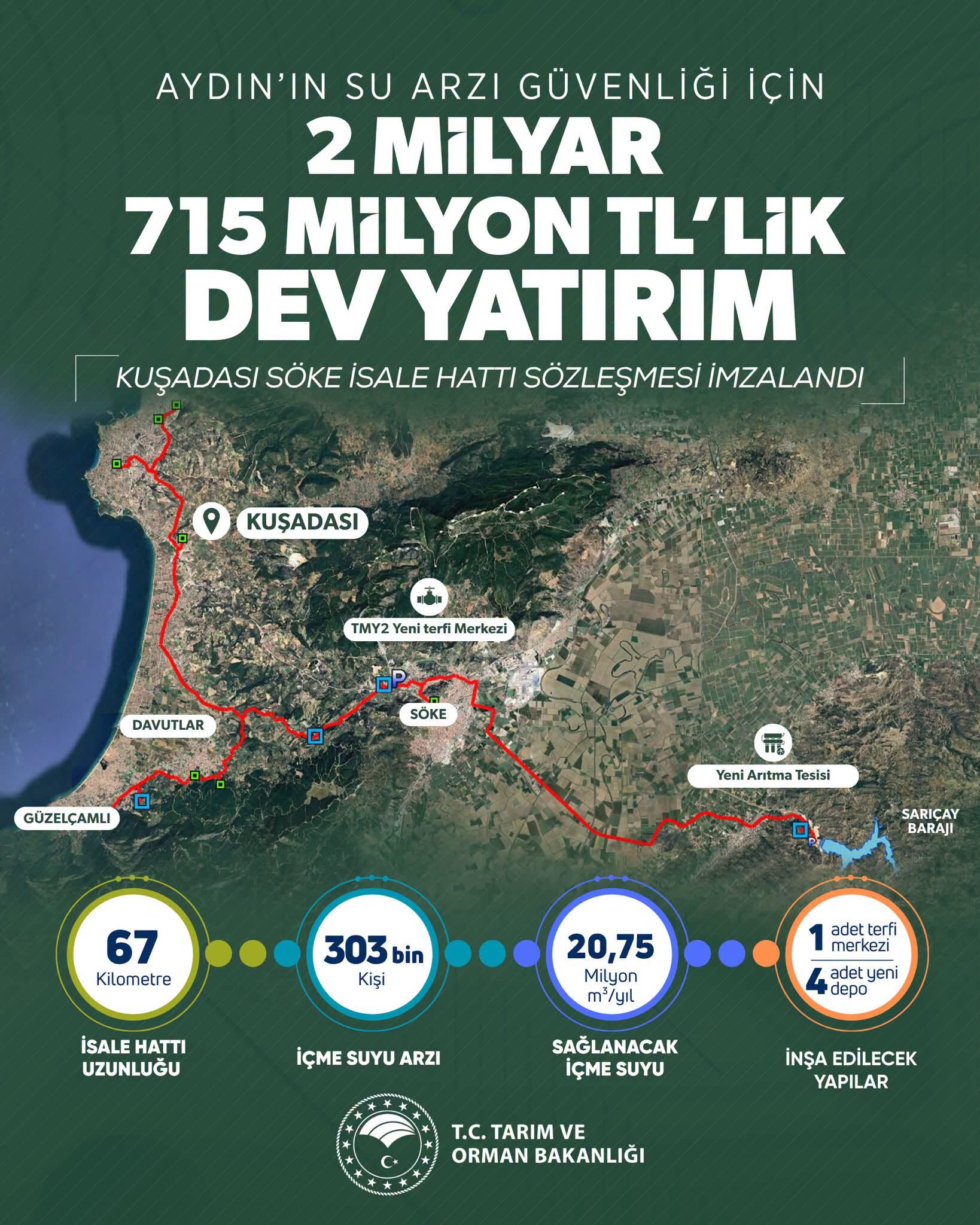 Aydın’a 2,7 Milyar Tl’lik Dev Içme Suyu Yatırımı İmzalar Atıldı (1)