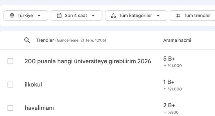 Google’da En Çok Aratılan Soru (2)