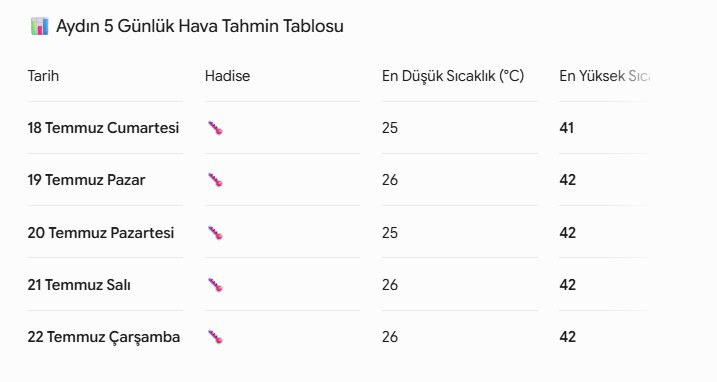 Meteorolojiden Aydın’da Yaşayanlara Uyarı Geldi (1)-1