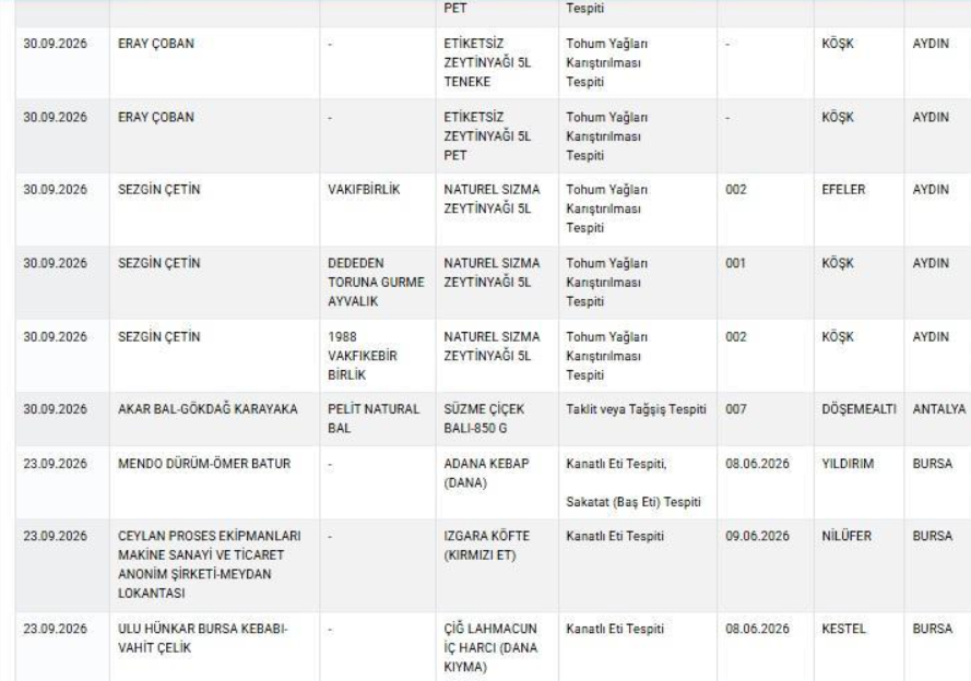 Aydın Yine Kara Listede Zeytinyağında Bir Skandal Daha (3)