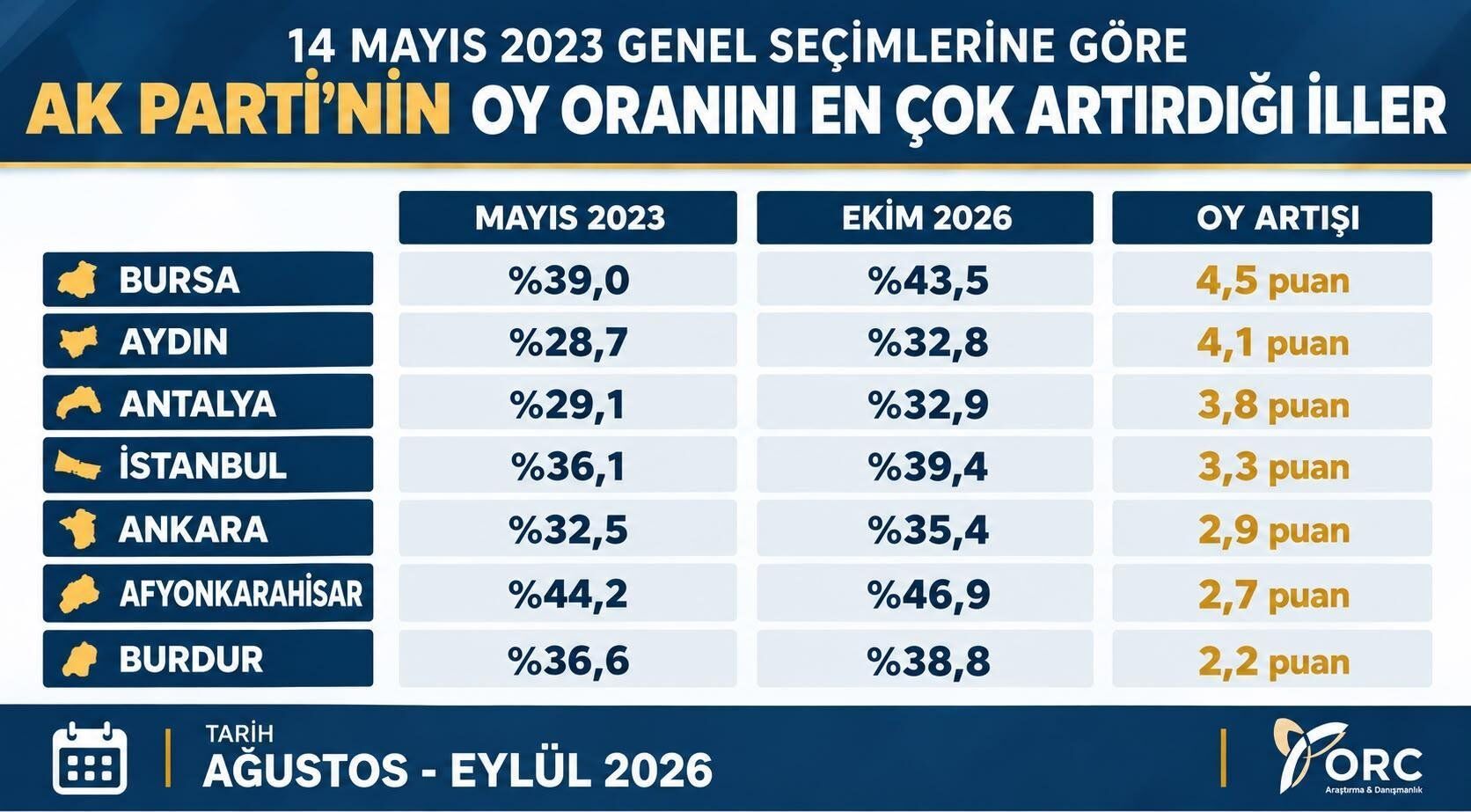 Çerçioğlu Etkisi Aydın’da Ak Parti’nin Oy Oranları Arttı (3)