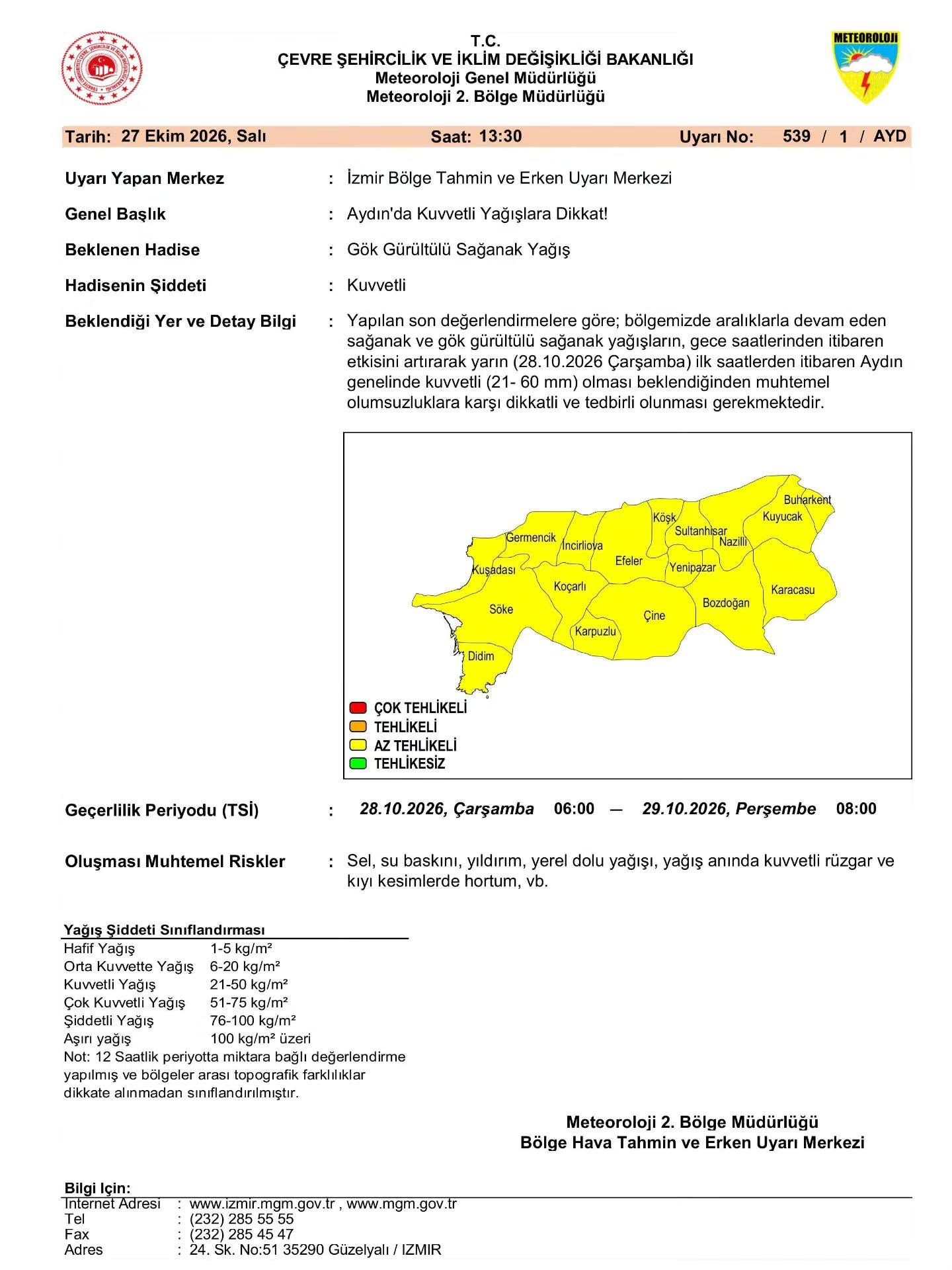 Meteoroloji’den Aydın Için Sarı Alarm Kuvvetli Geliyor (2)