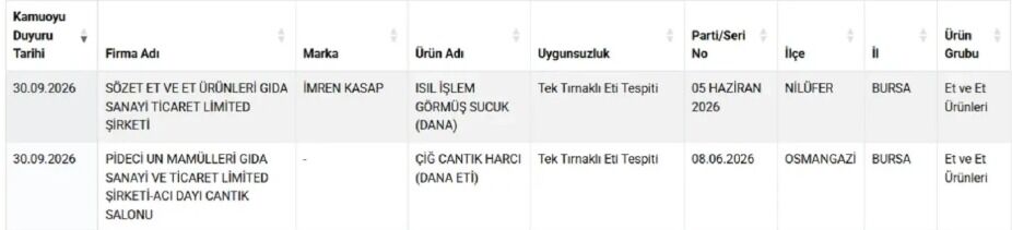 Müşteriler Kapısında Sıra Oluyordu.. Harcın Içinden Tek Tırnaklı Eti Çıktı (3)