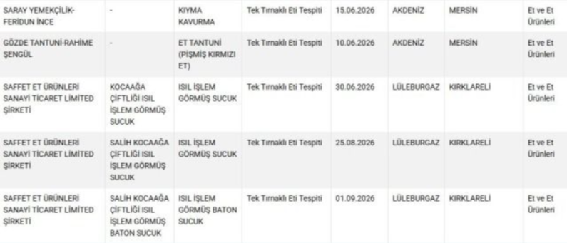 Pidede Büyük Skandal.. İçinden Çıkan Et Mide Bulandırdı (1)-1
